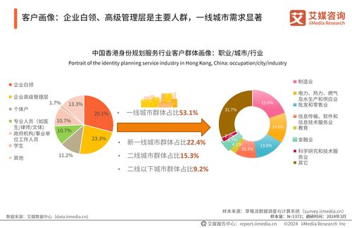 艾媒咨詢 | 2024年中國香港身份規(guī)劃服務(wù)市場發(fā)展研究報告 信息技術(shù)咨詢服務(wù)的融合與變革