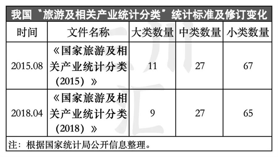 中國(guó)旅游產(chǎn)業(yè)十年蛻變 2014-2023年國(guó)內(nèi)旅游業(yè)務(wù)增加值分析報(bào)告