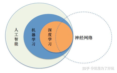 智能云間 網(wǎng)絡安全開發(fā)的思索與展望