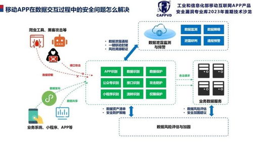 盛邦安全應邀出席唐山移動互聯網App安全漏洞技術沙龍，共筑網絡安全新防線